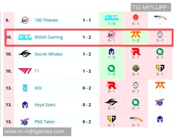 2026电竞新闻S15LOL比赛中IG快攻策略的成功与失败分析